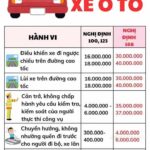 Từ 1/1/2025 Mức phạt vi phạm giao thông đối với ô tô, xe máy có thay đổi lớn